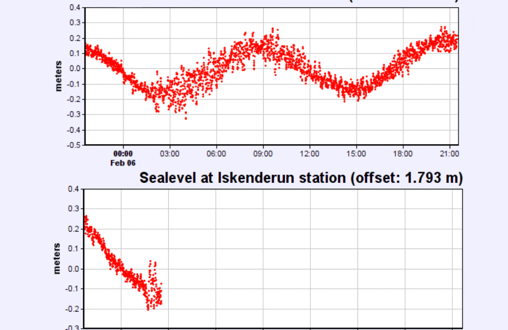 Tsunami allerta 6 febbraio 23
