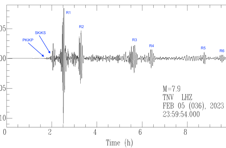Terremoto turchia 7.9 registrato in Antartide